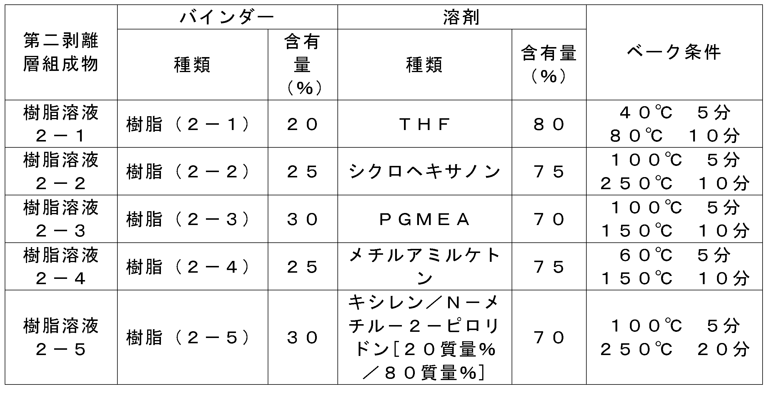 Figure JPOXMLDOC01-appb-T000003