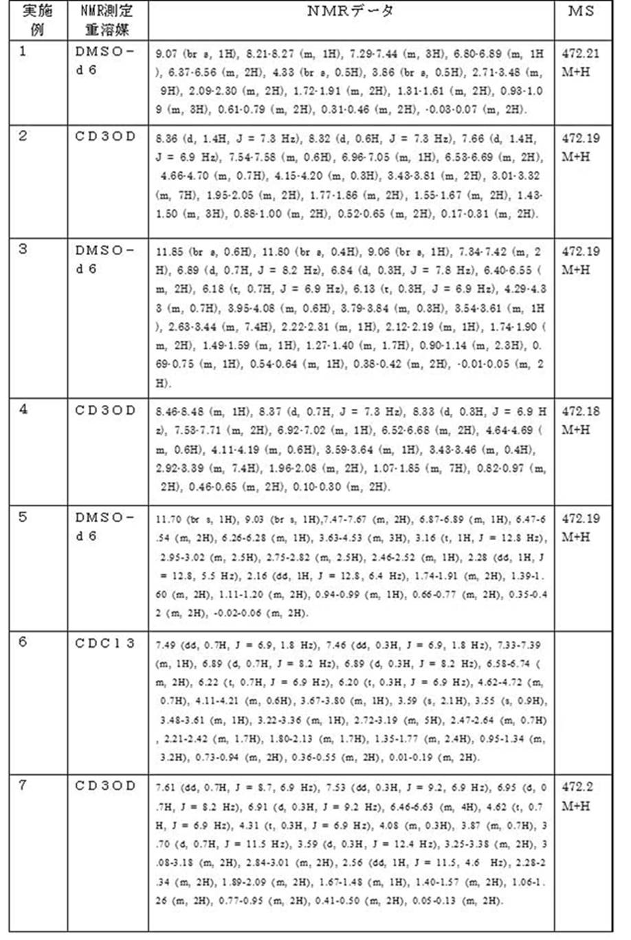 Figure JPOXMLDOC01-appb-T000056