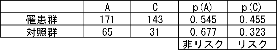Figure JPOXMLDOC01-appb-T000035