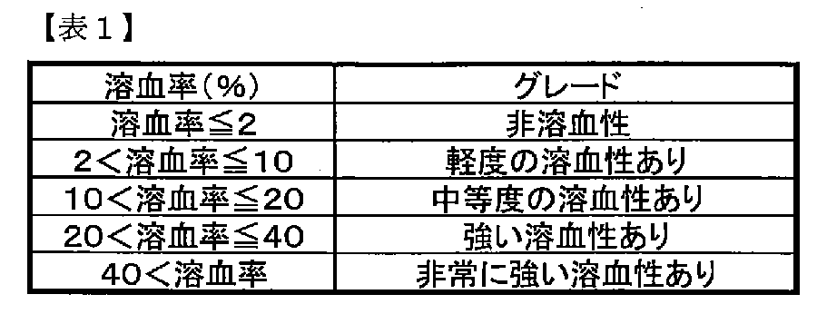 Figure JPOXMLDOC01-appb-T000001