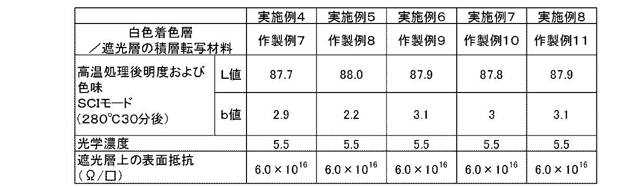 Figure JPOXMLDOC01-appb-T000009