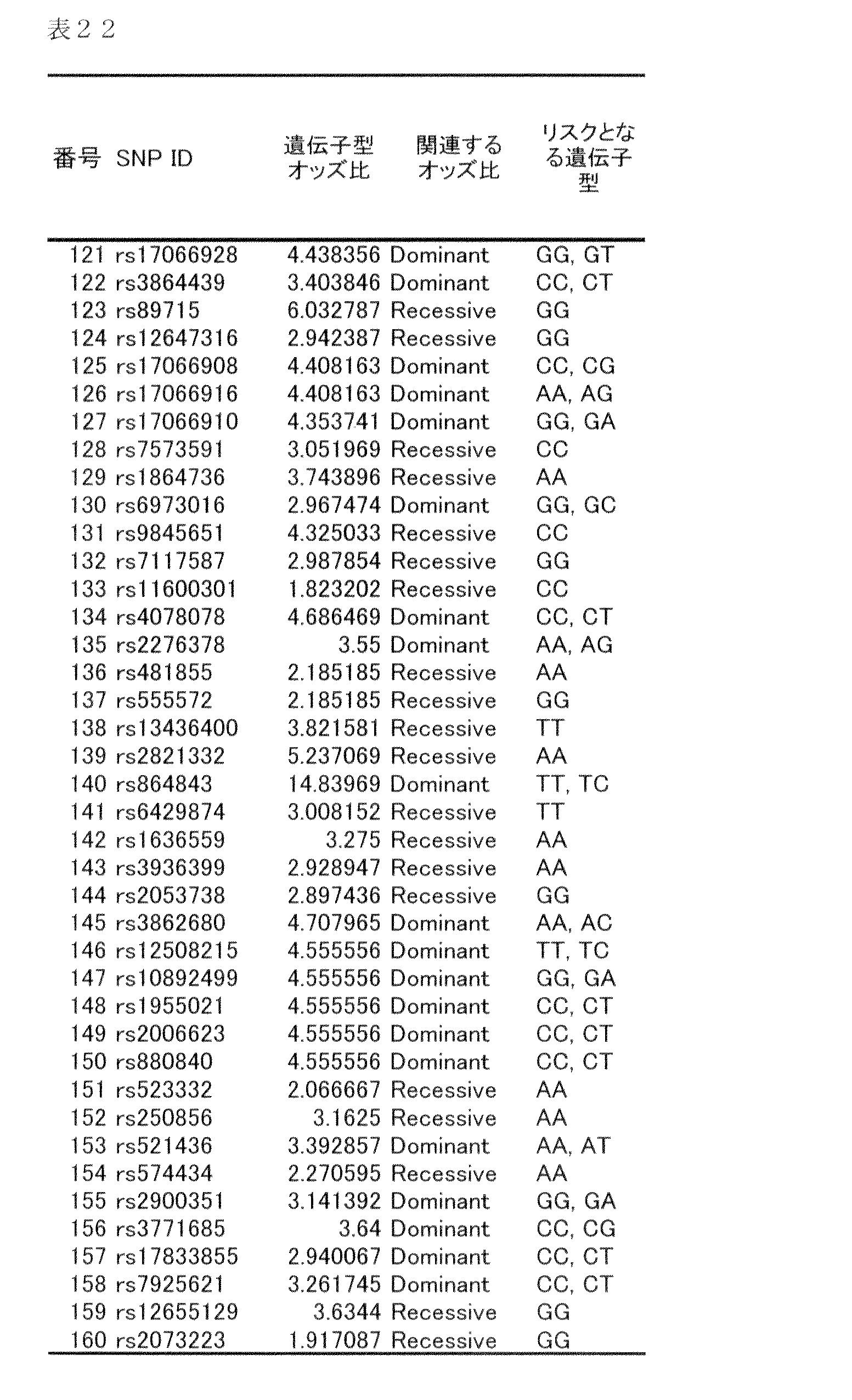 Figure JPOXMLDOC01-appb-T000025