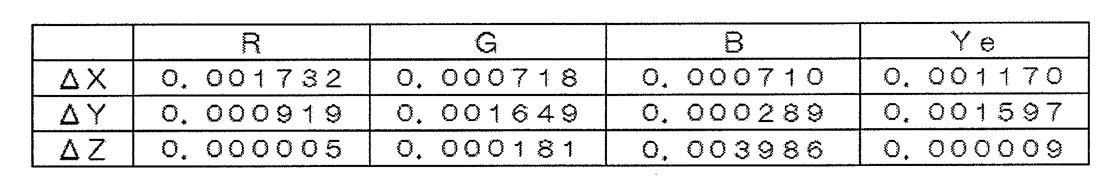 Figure JPOXMLDOC01-appb-T000007