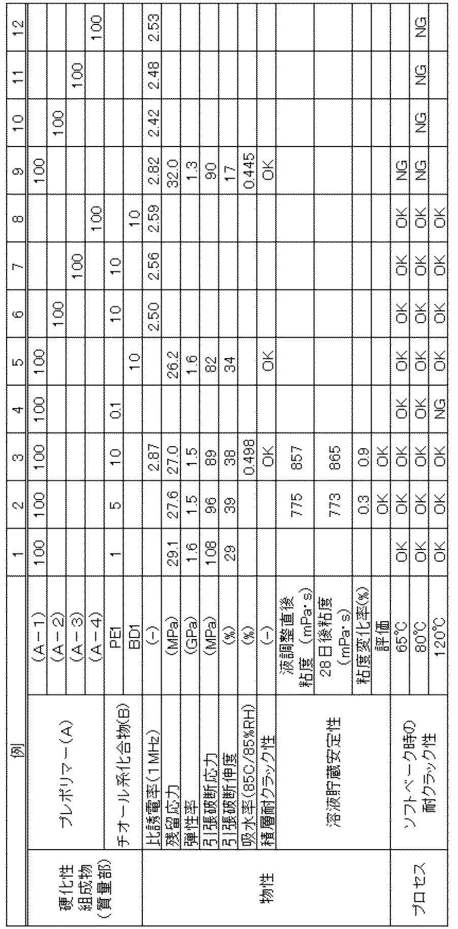 Figure JPOXMLDOC01-appb-T000004