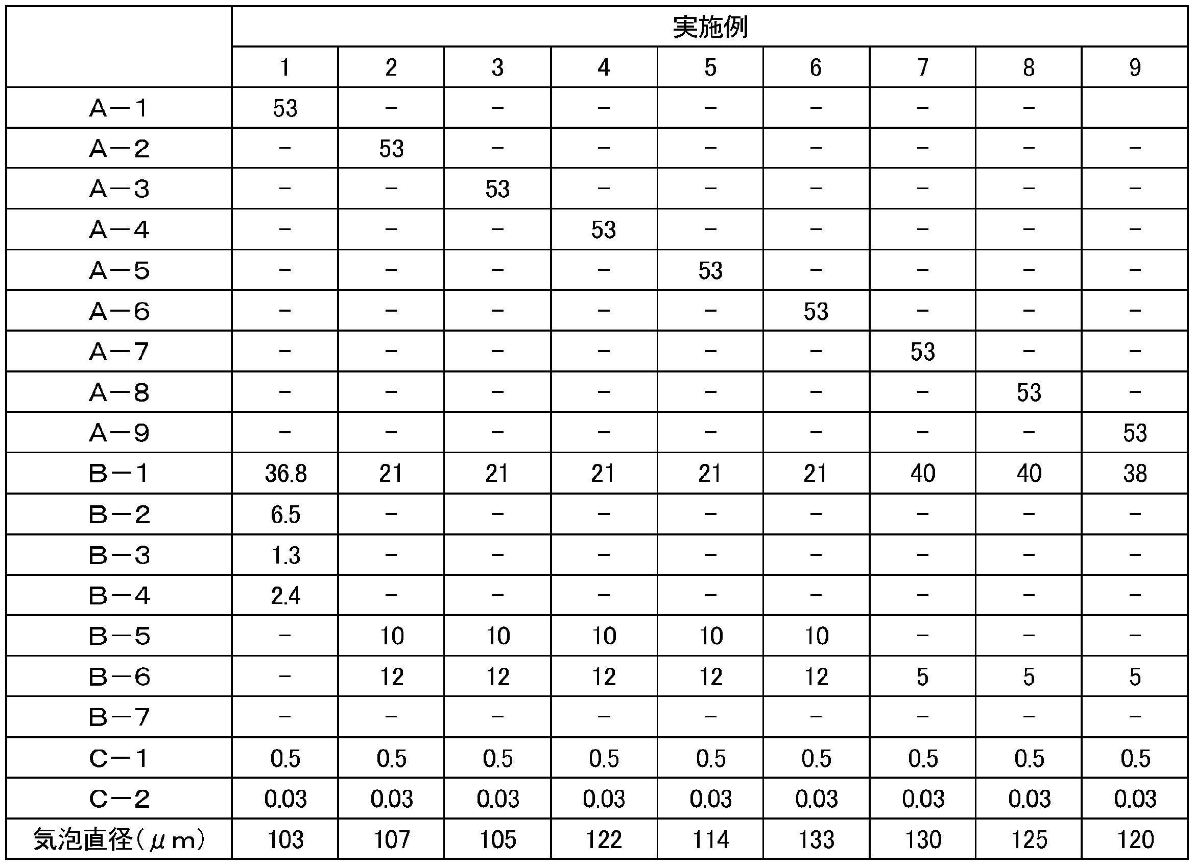 Figure JPOXMLDOC01-appb-T000003