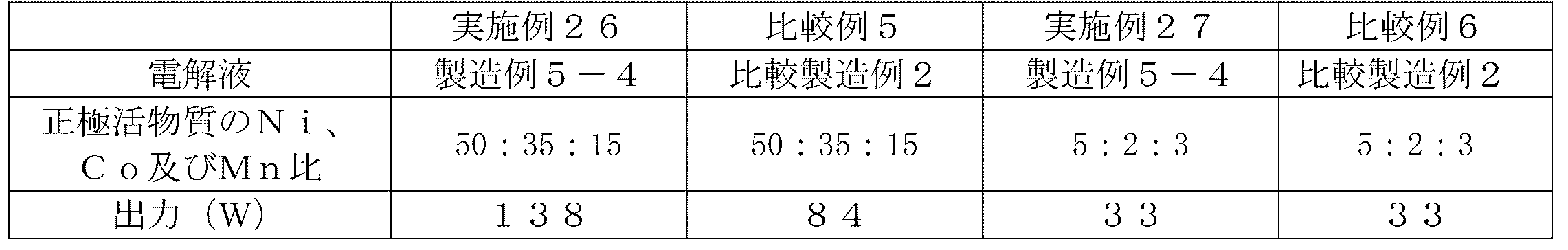 Figure JPOXMLDOC01-appb-T000017