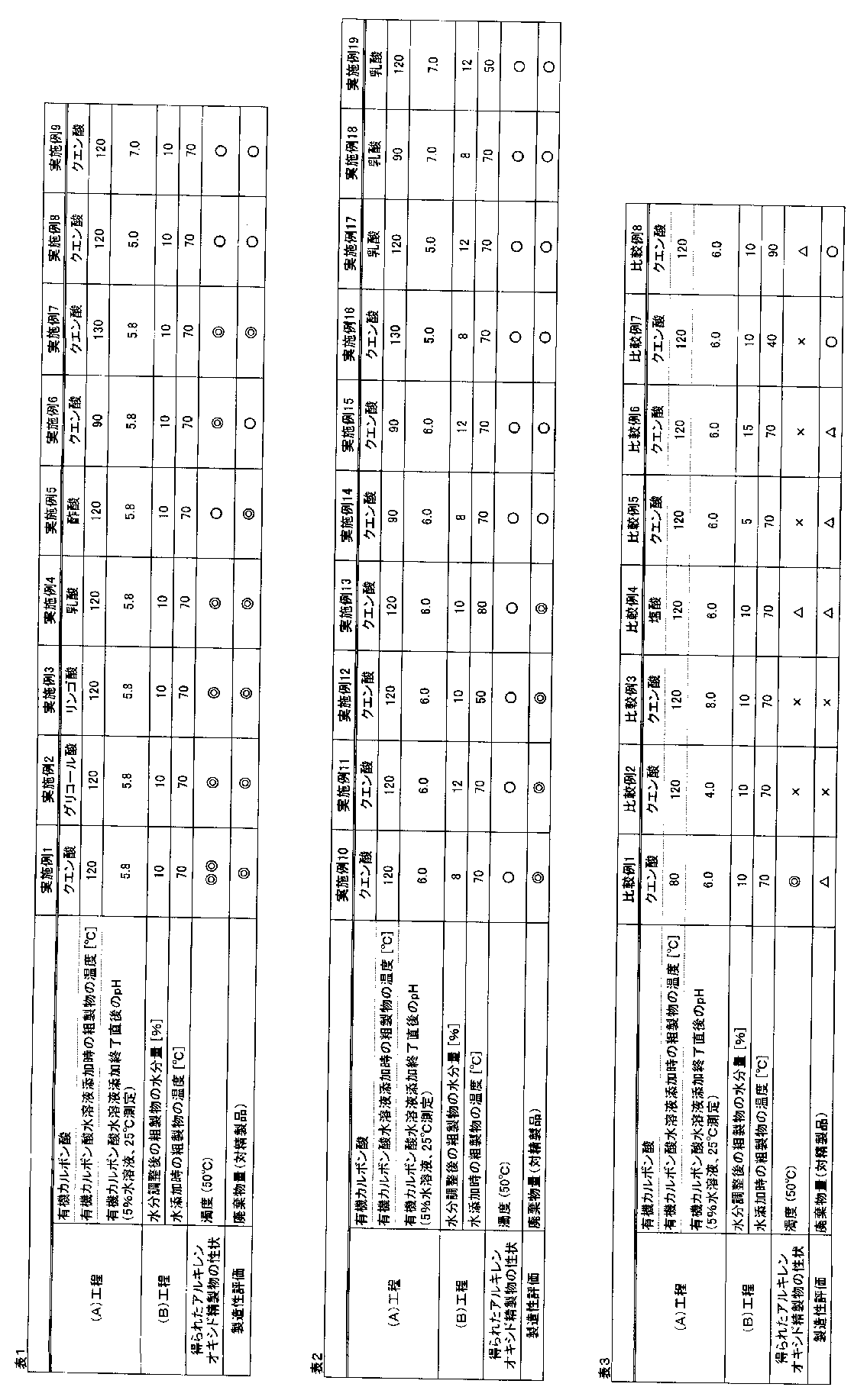 Figure JPOXMLDOC01-appb-T000001