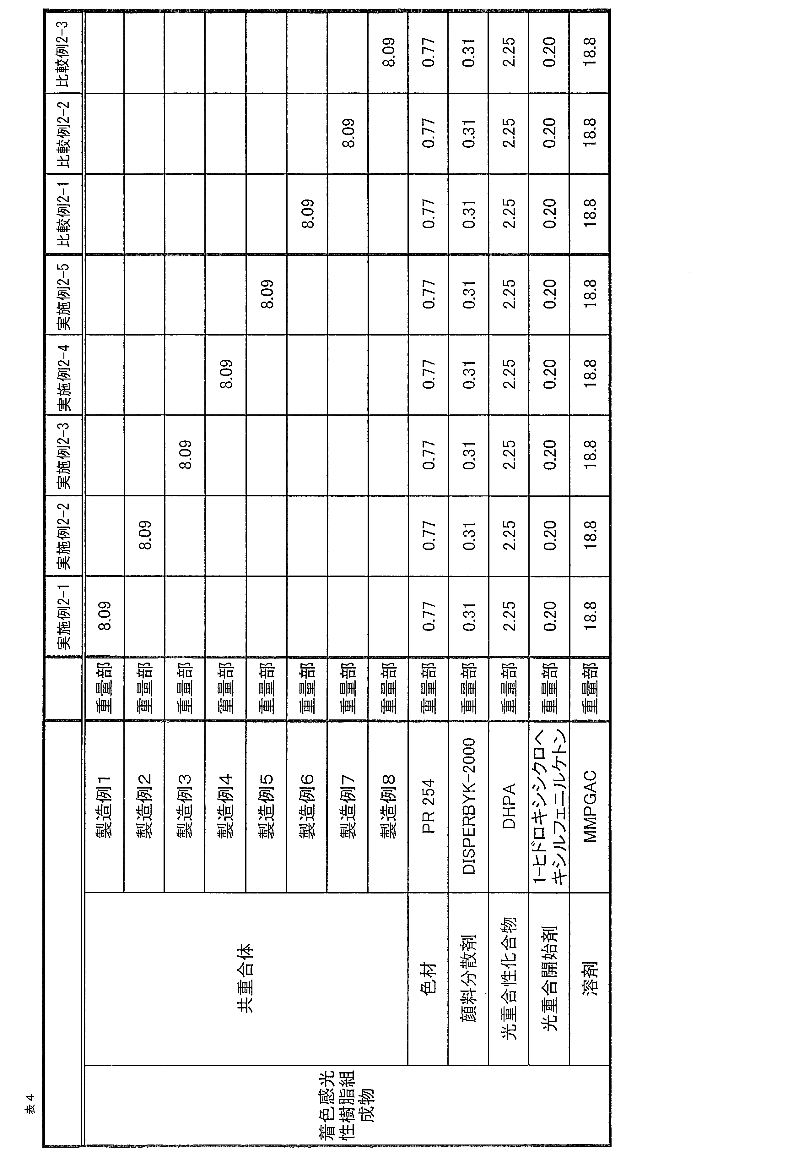 Figure JPOXMLDOC01-appb-T000013