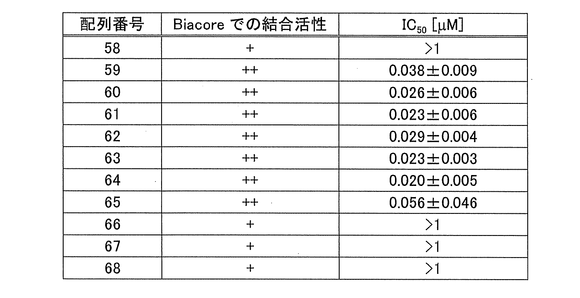 Figure JPOXMLDOC01-appb-T000006