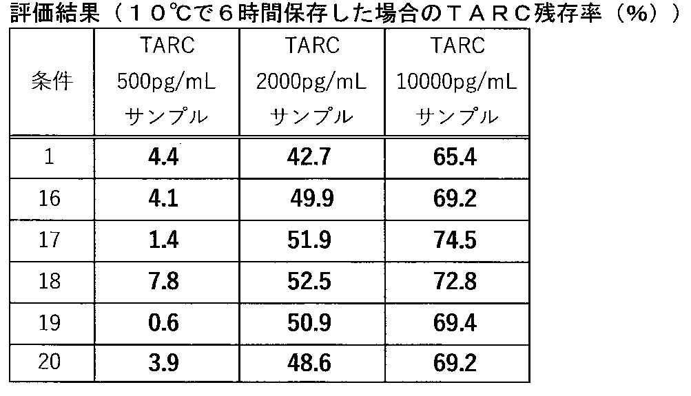 Figure JPOXMLDOC01-appb-T000006