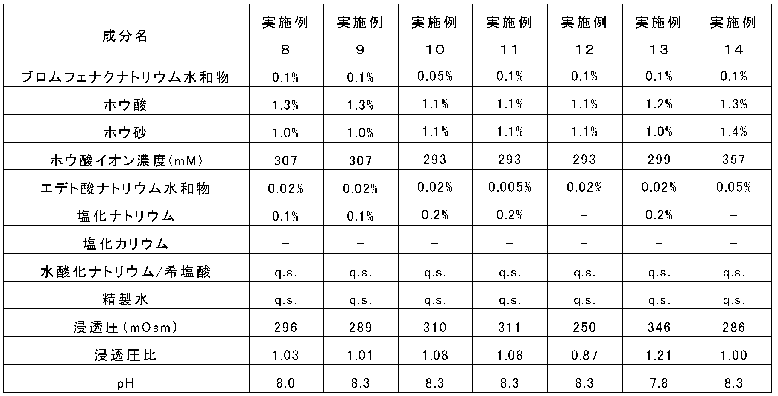 Figure JPOXMLDOC01-appb-T000002