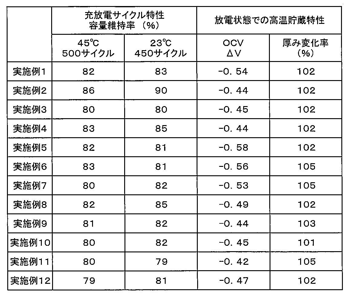 Figure JPOXMLDOC01-appb-T000005