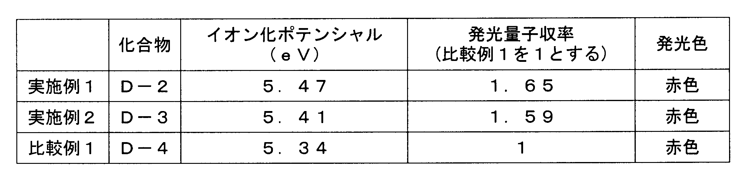 Figure JPOXMLDOC01-appb-T000045
