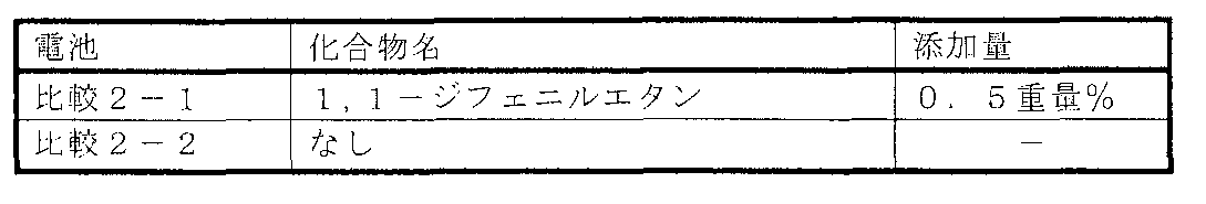 Figure JPOXMLDOC01-appb-T000008