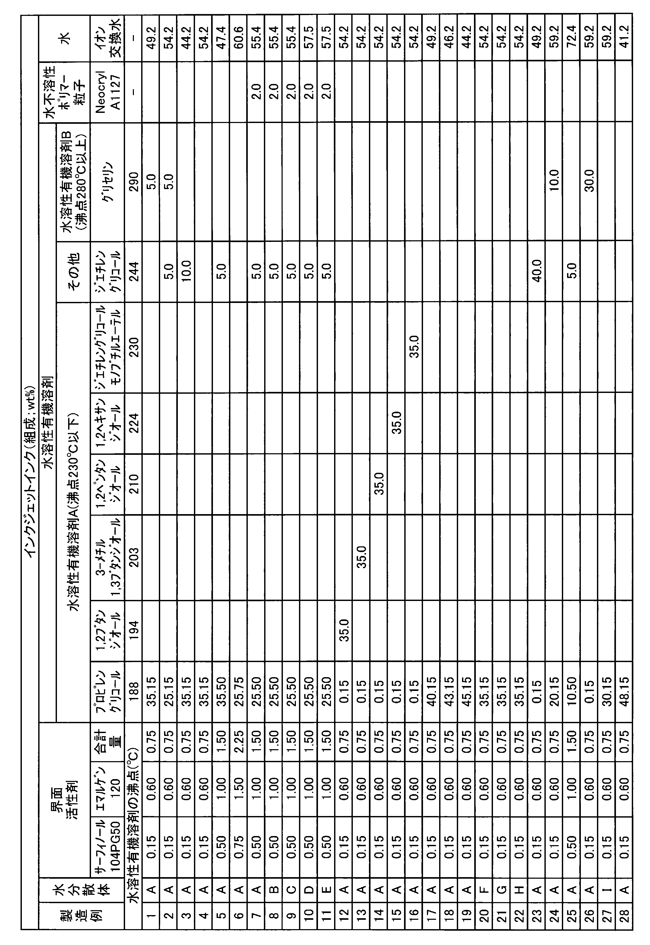 Figure JPOXMLDOC01-appb-T000004