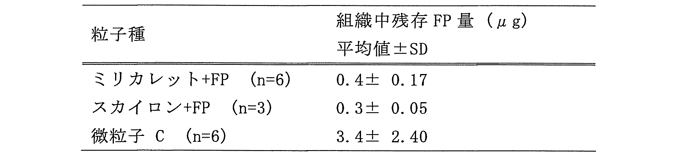Figure JPOXMLDOC01-appb-T000004