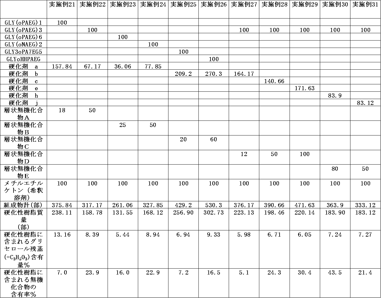 Figure JPOXMLDOC01-appb-T000019