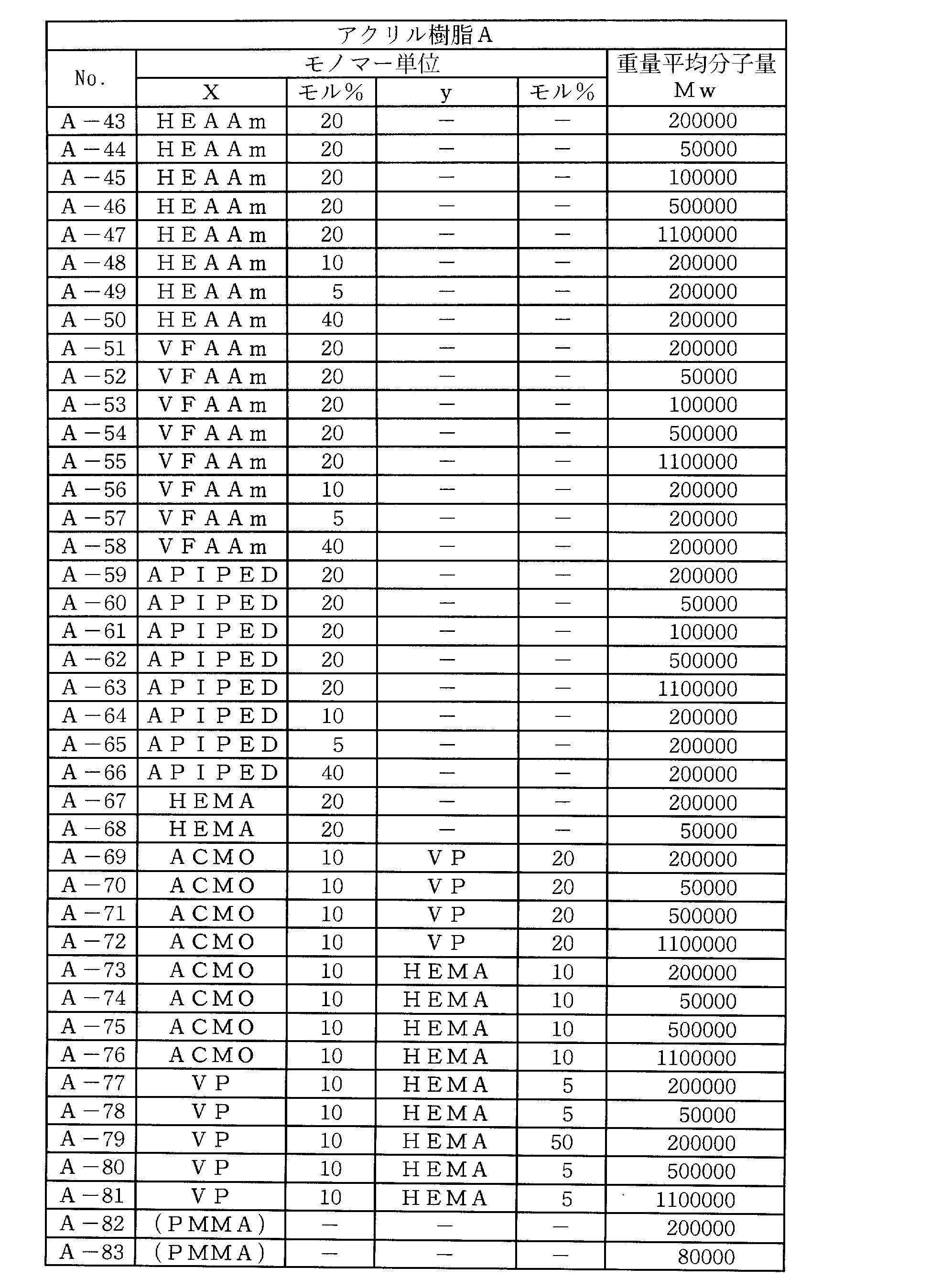Figure JPOXMLDOC01-appb-T000002