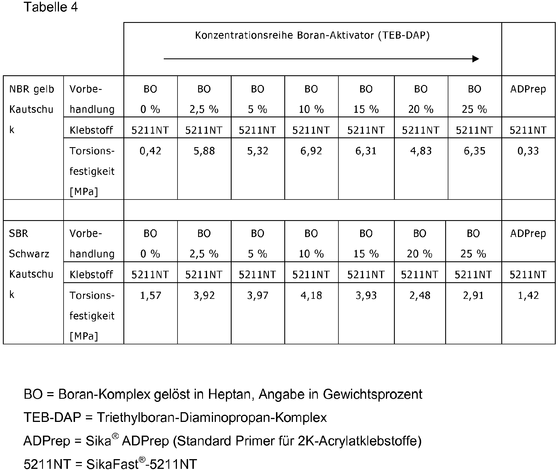 Figure imgb0003