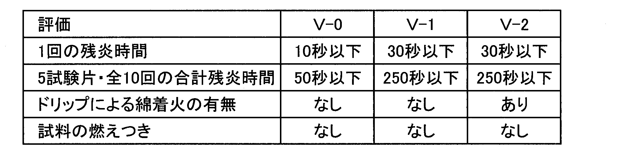 Figure JPOXMLDOC01-appb-T000008