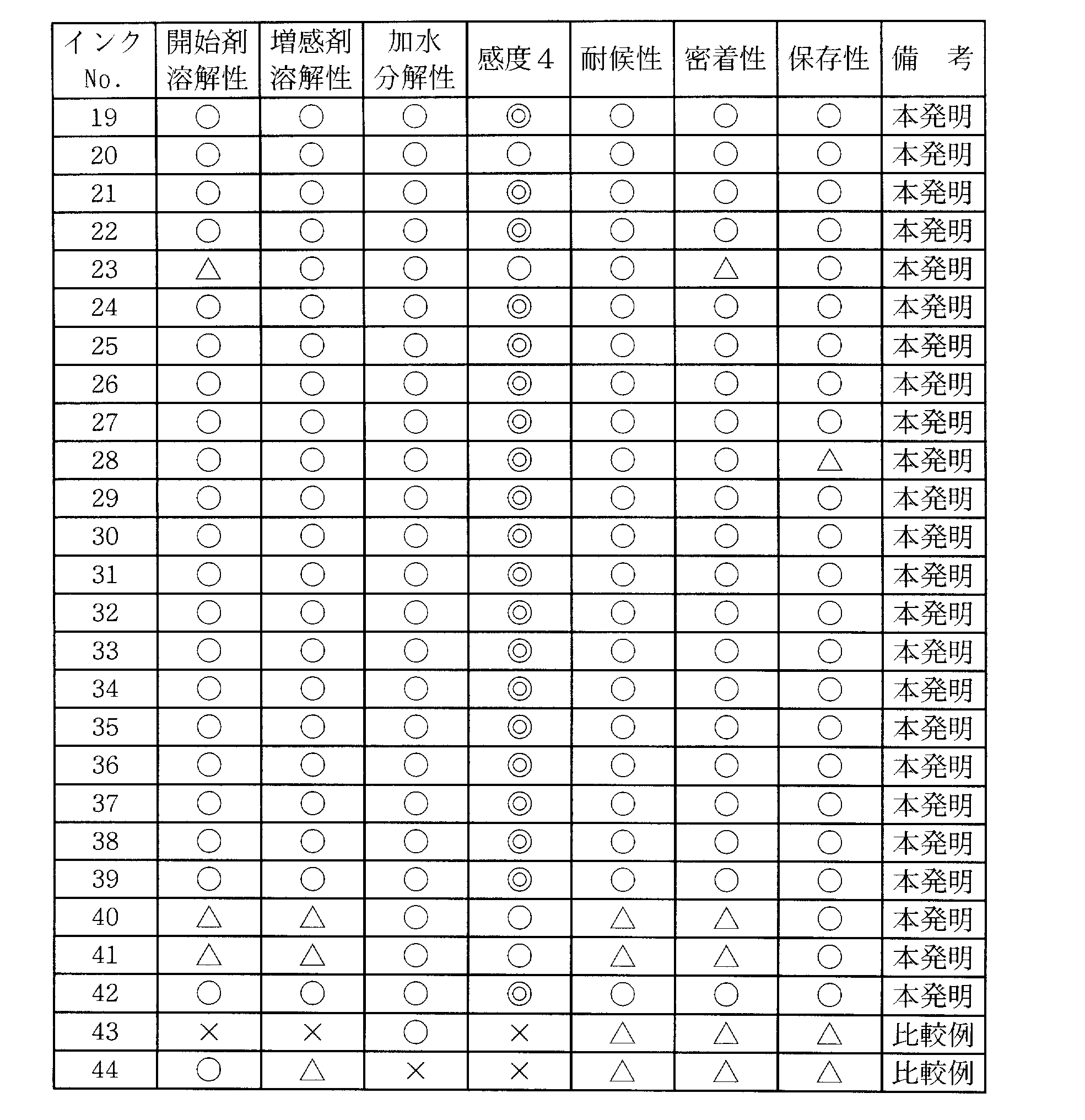 Figure JPOXMLDOC01-appb-T000029