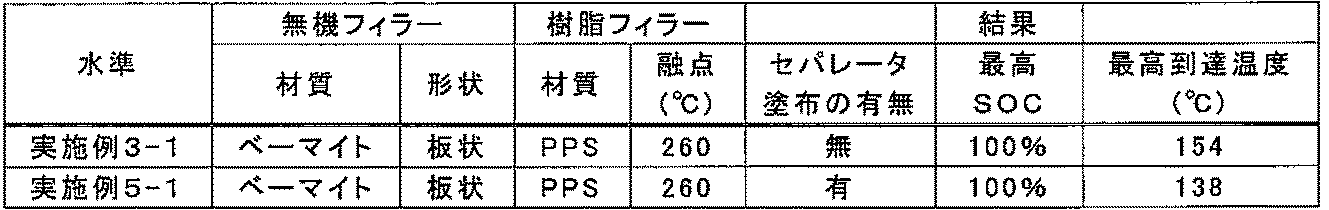 Figure JPOXMLDOC01-appb-T000003