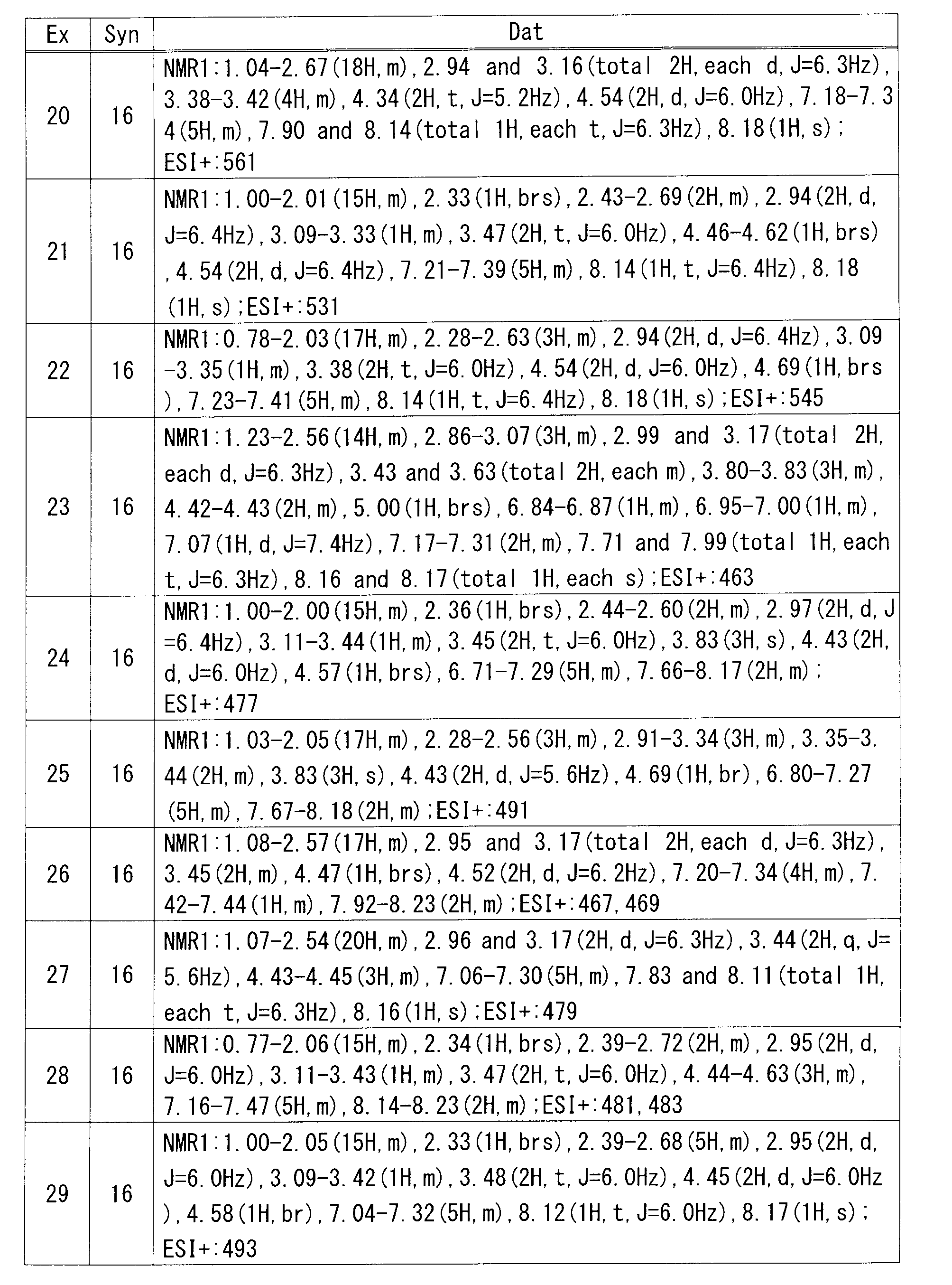 Figure JPOXMLDOC01-appb-T000118