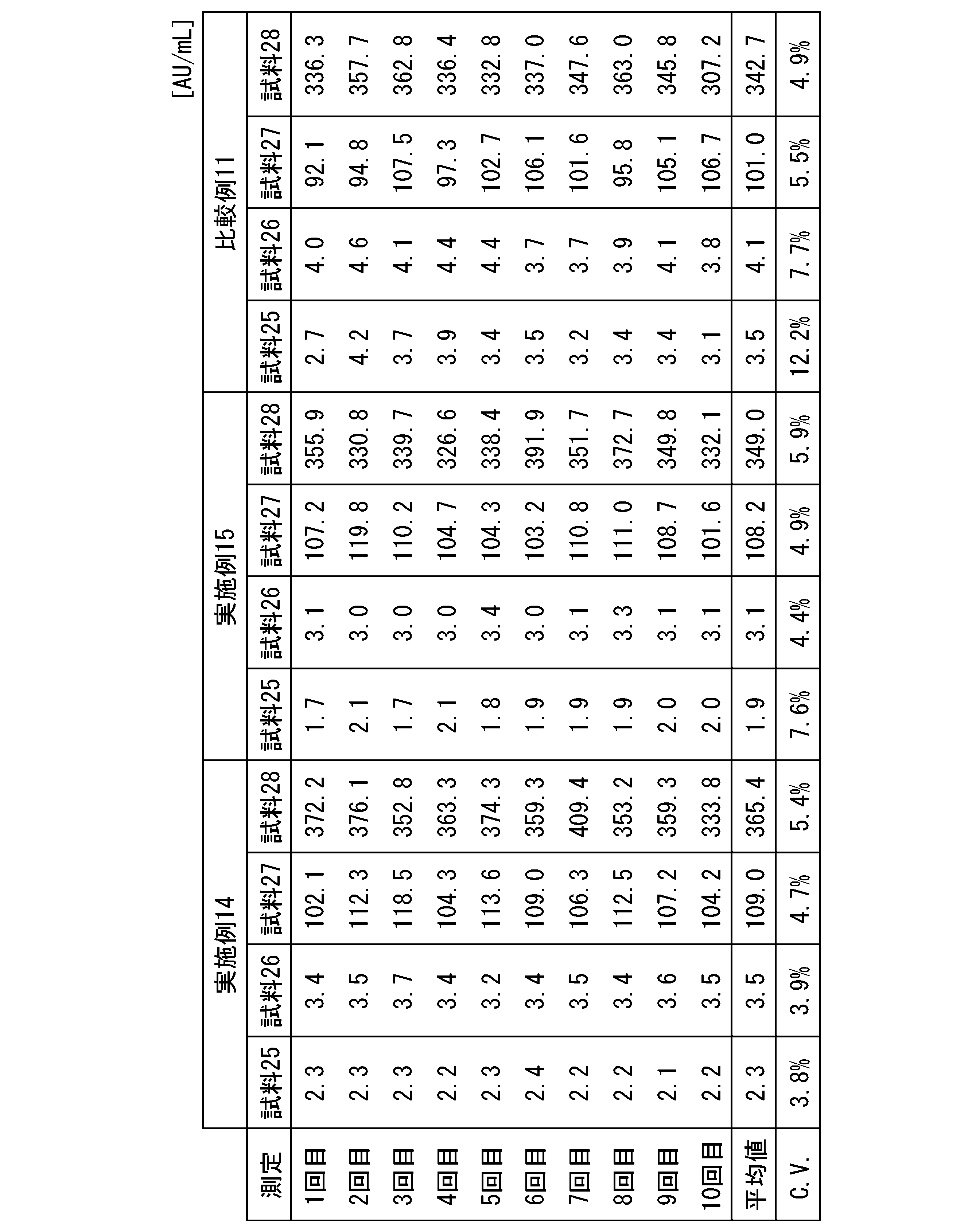 Figure JPOXMLDOC01-appb-T000005