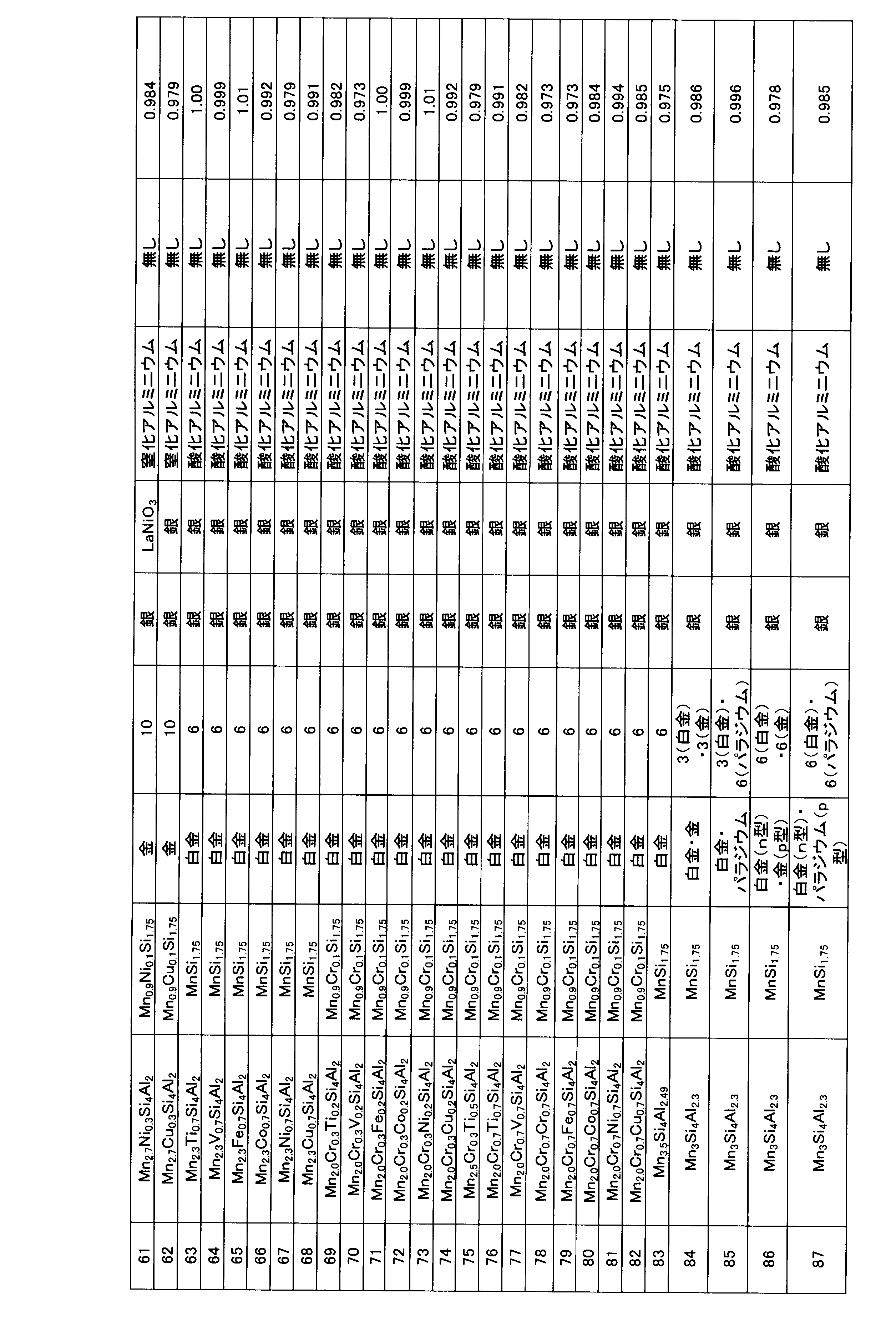 Figure JPOXMLDOC01-appb-T000003