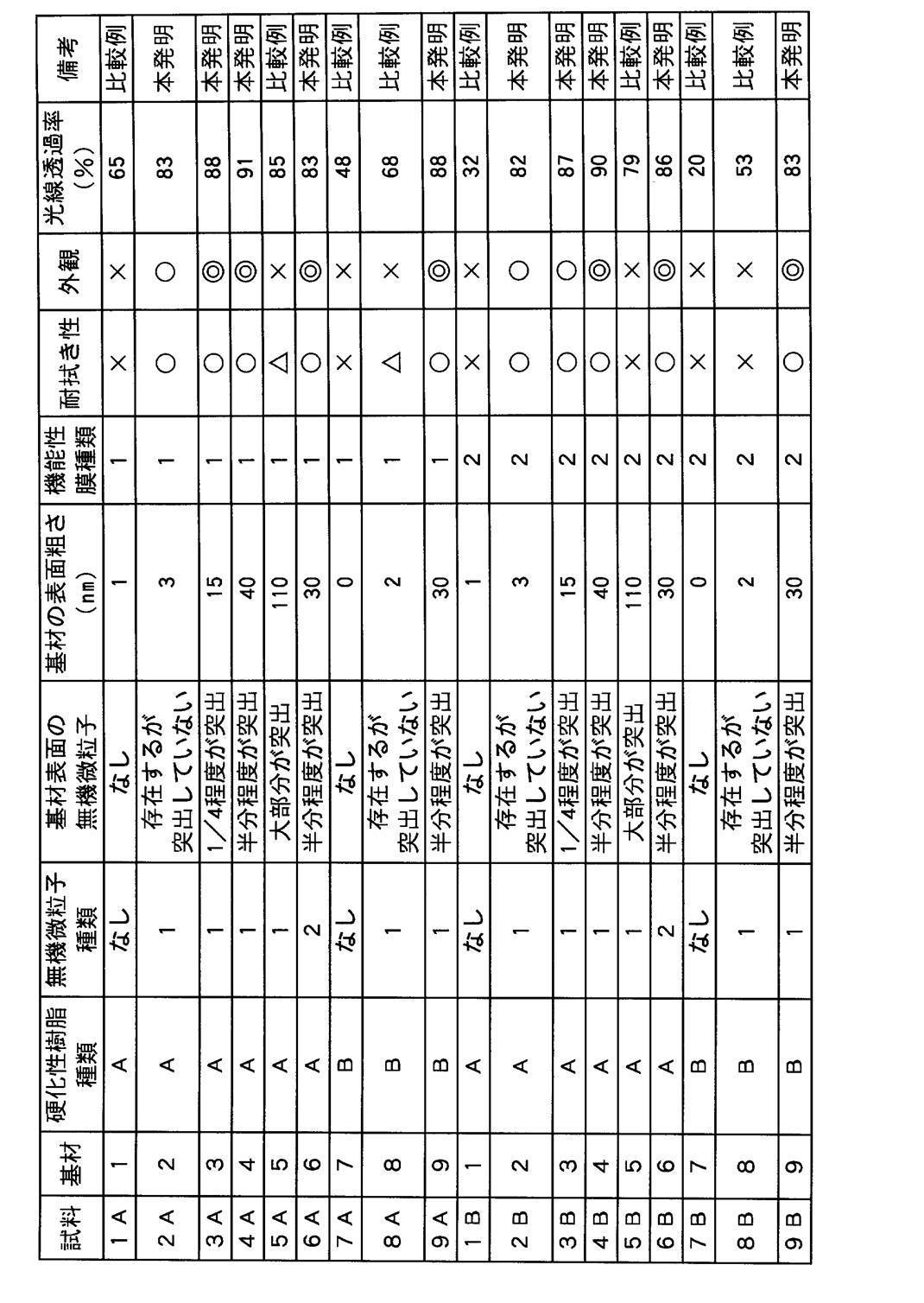 Figure JPOXMLDOC01-appb-T000003
