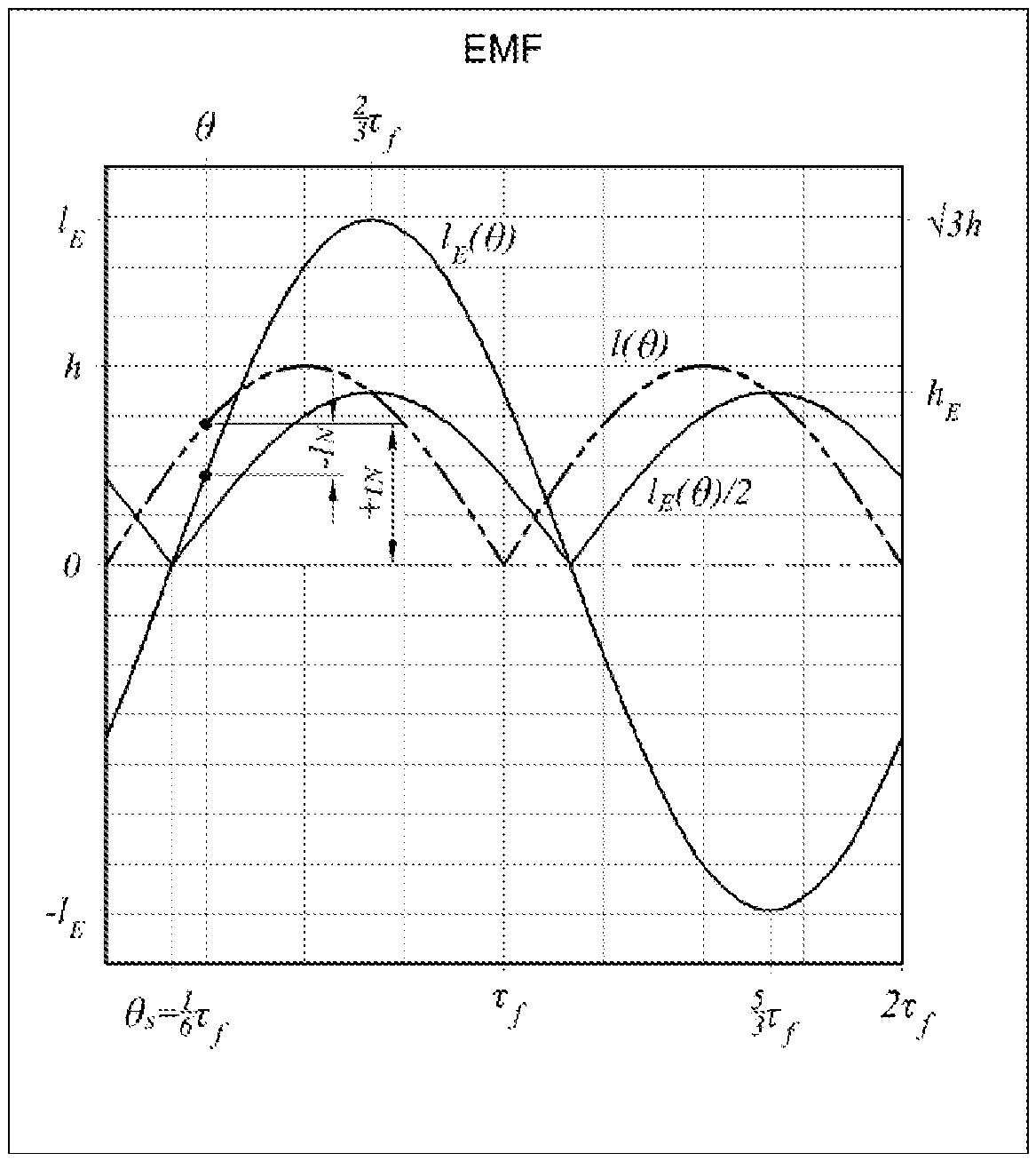 Figure imgf000032_0001