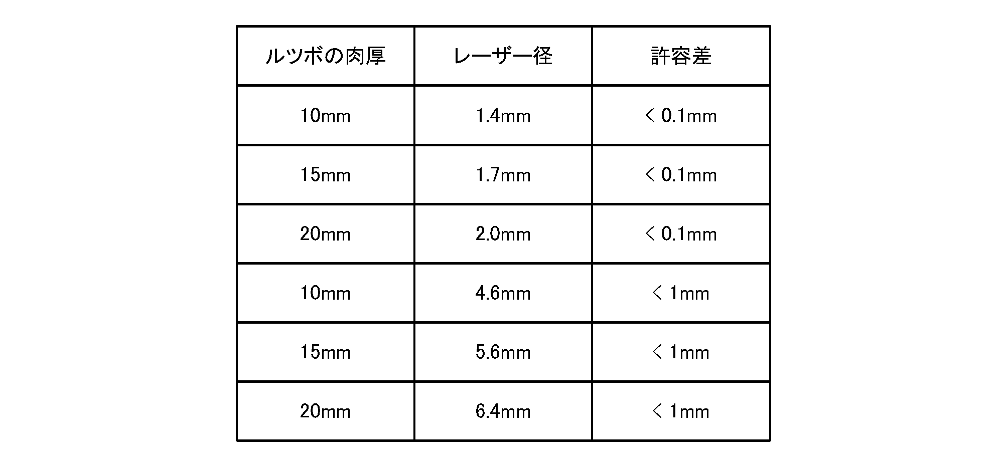 Figure JPOXMLDOC01-appb-T000002