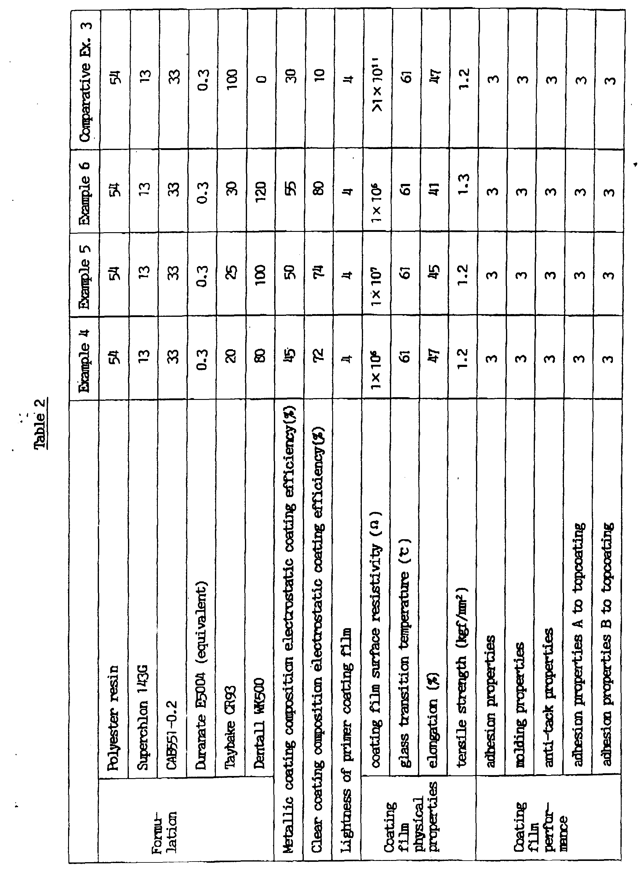 Figure 00520001