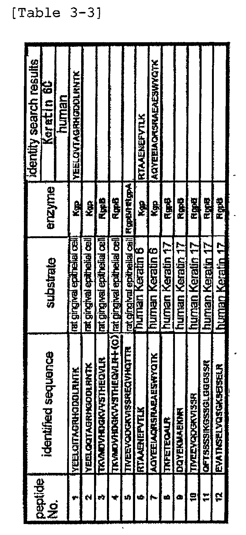 Figure imgb0003