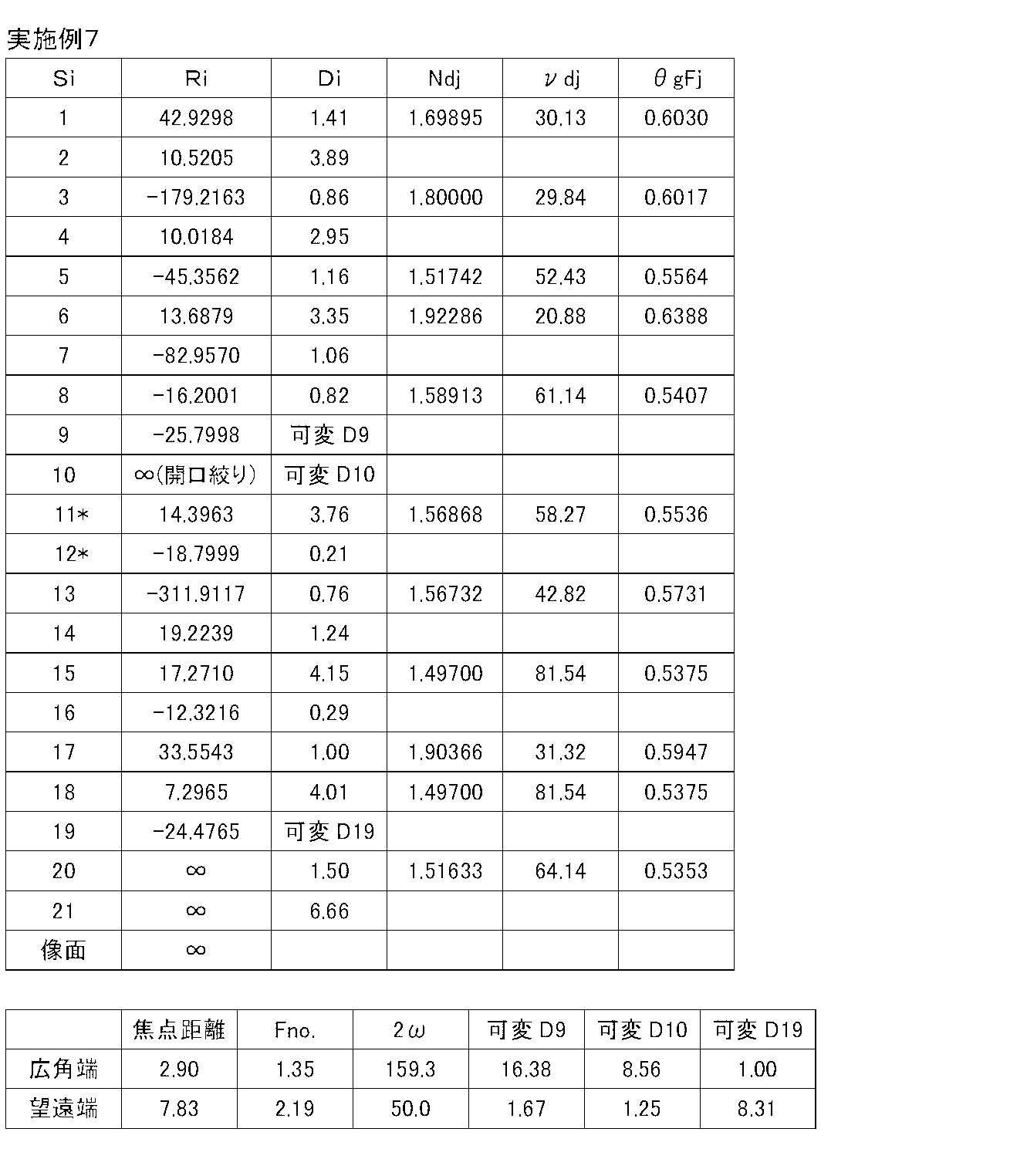 Figure JPOXMLDOC01-appb-T000013
