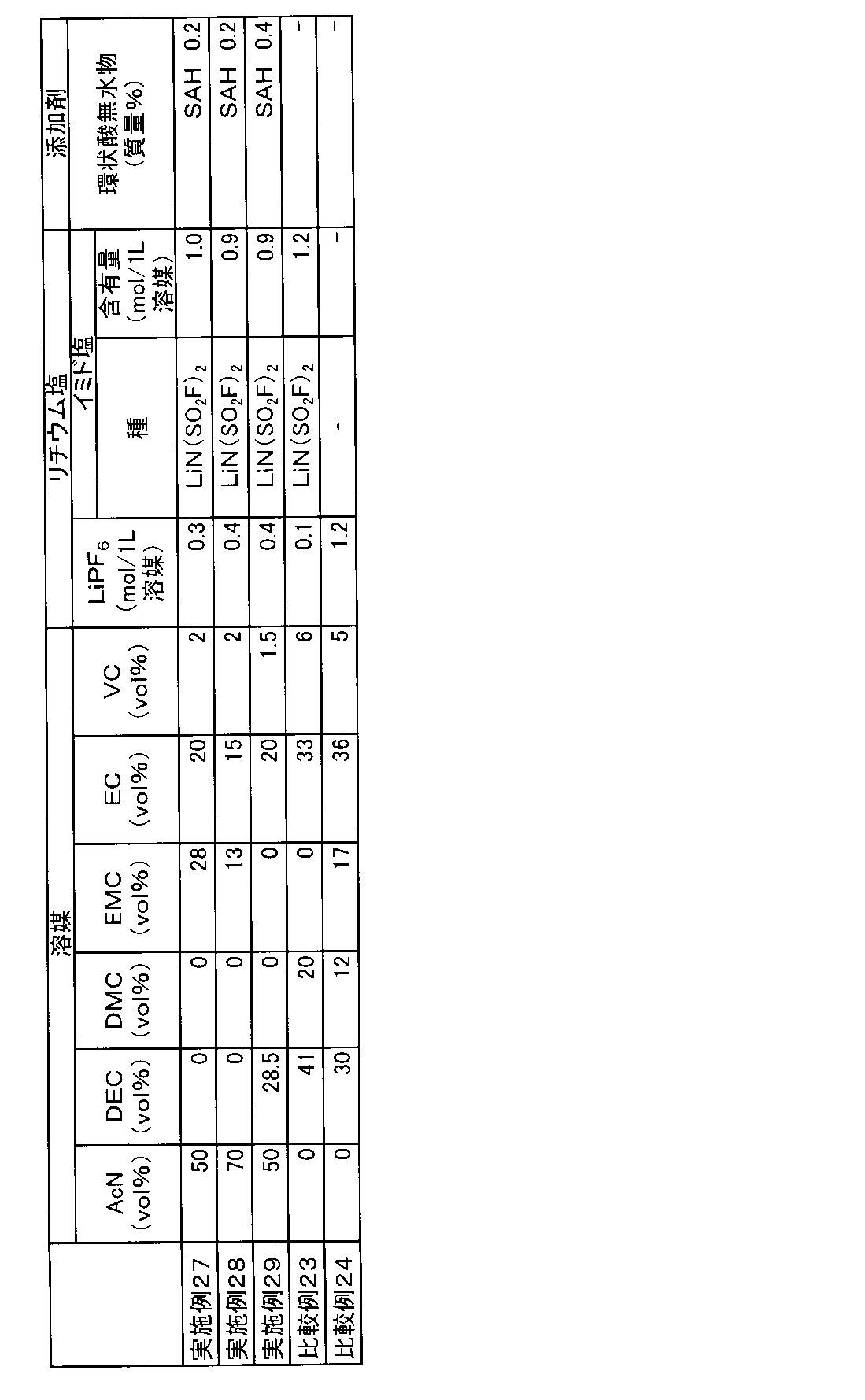 Figure JPOXMLDOC01-appb-T000037