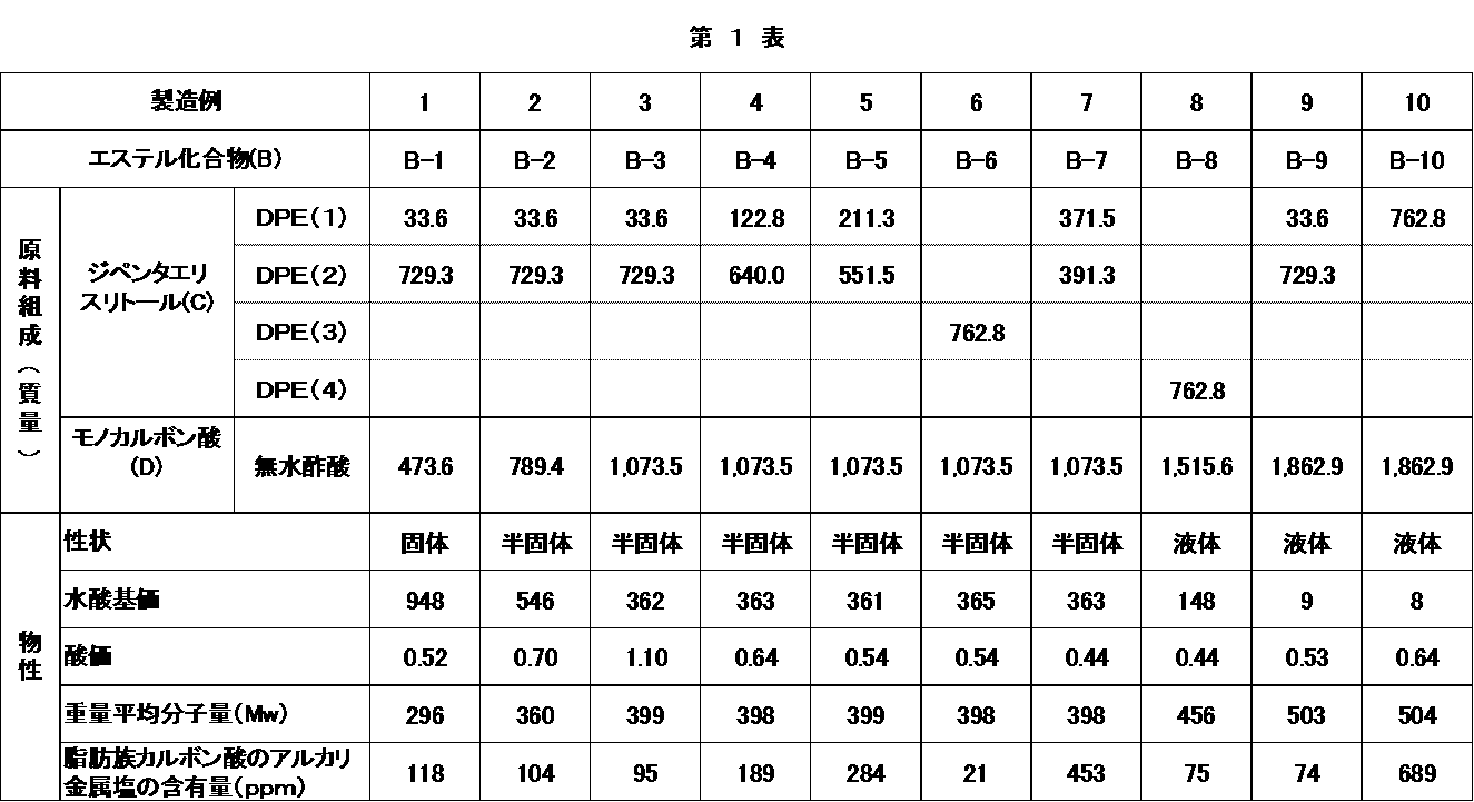 Figure JPOXMLDOC01-appb-T000001
