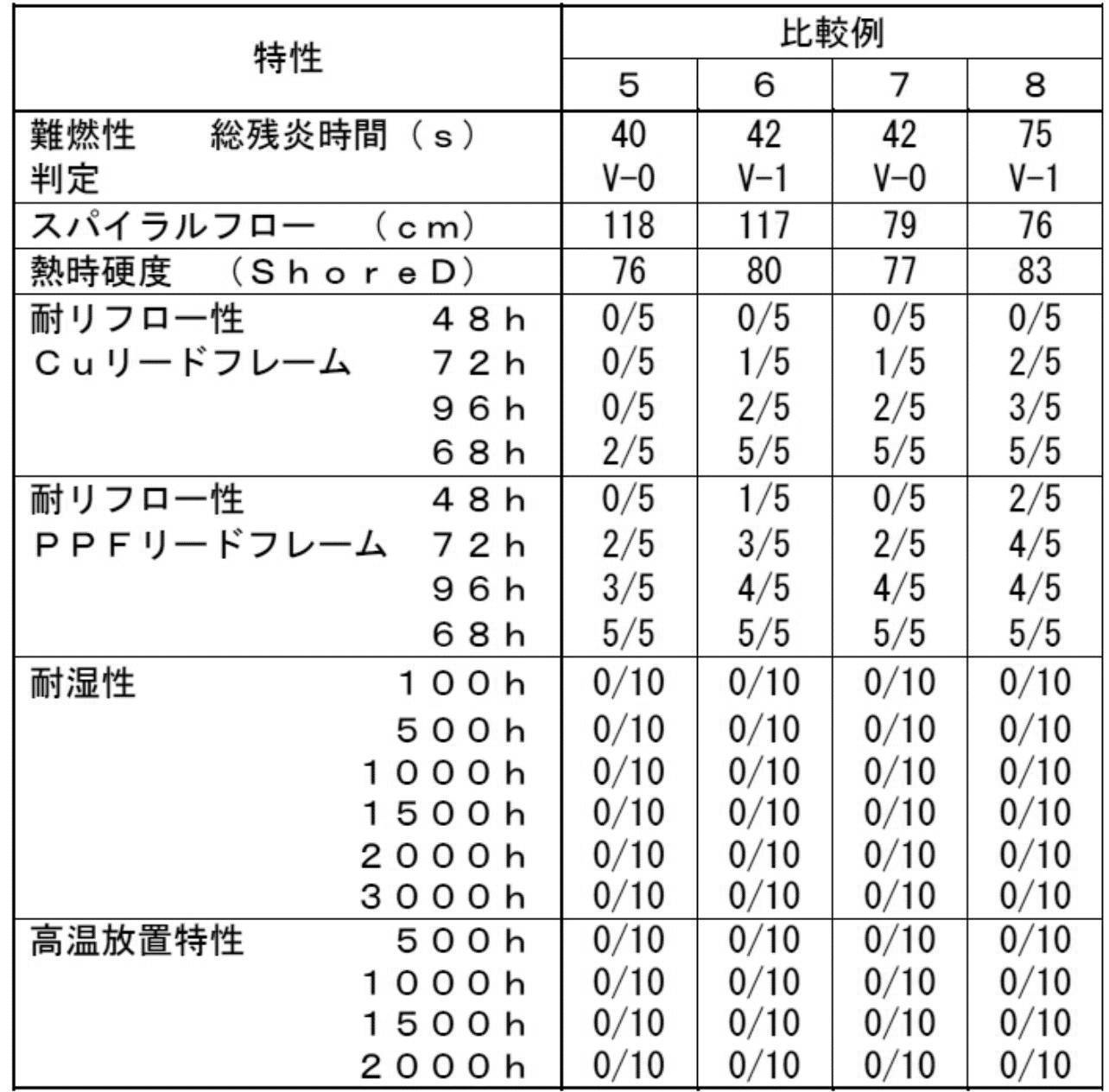 Figure JPOXMLDOC01-appb-T000027