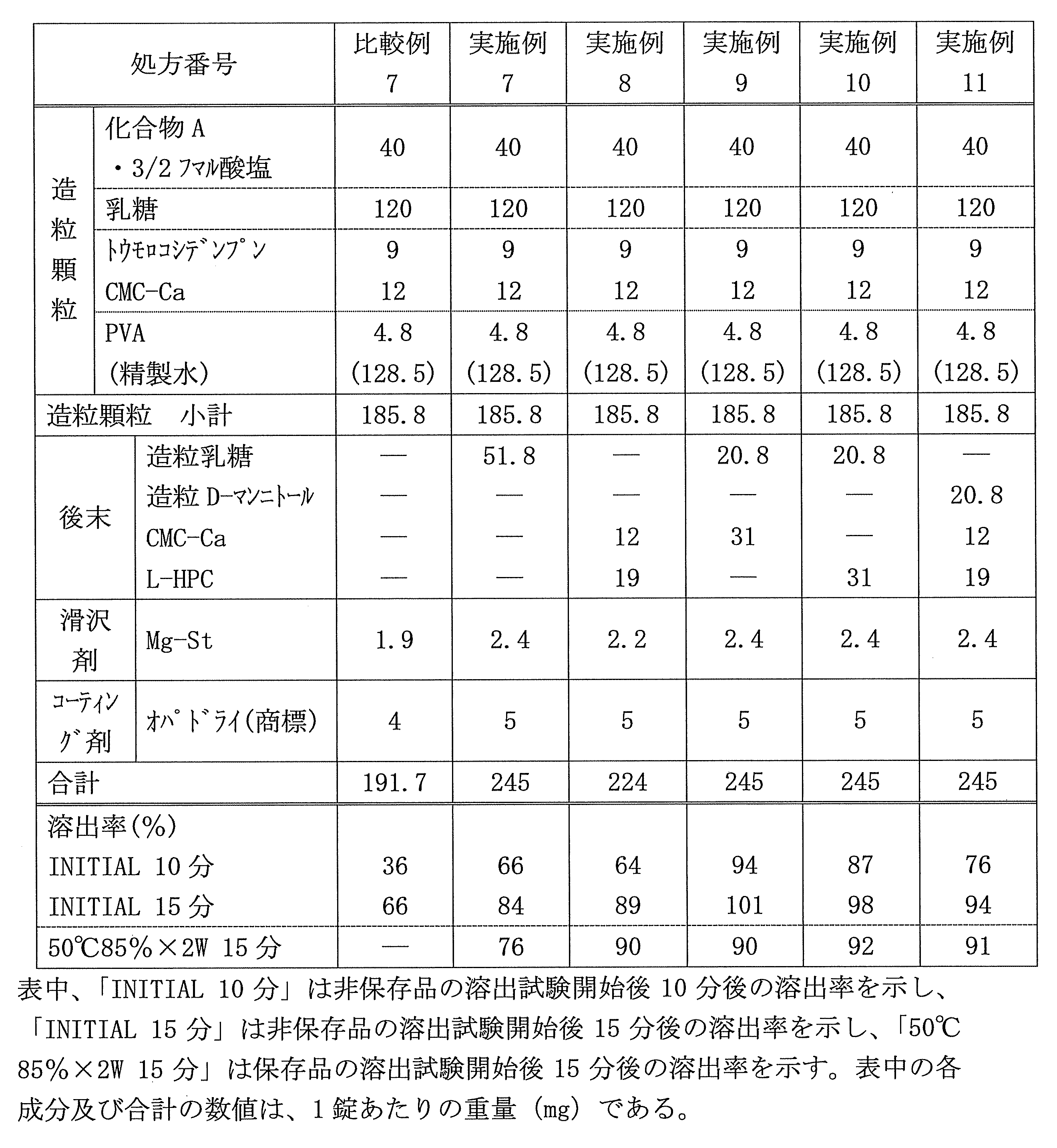 Figure JPOXMLDOC01-appb-T000003
