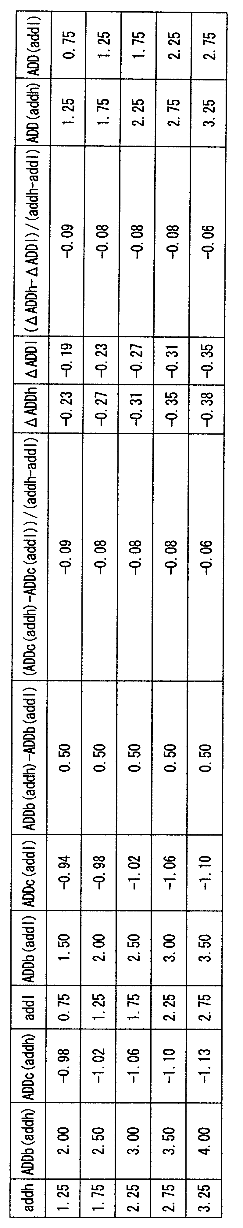Figure JPOXMLDOC01-appb-T000012