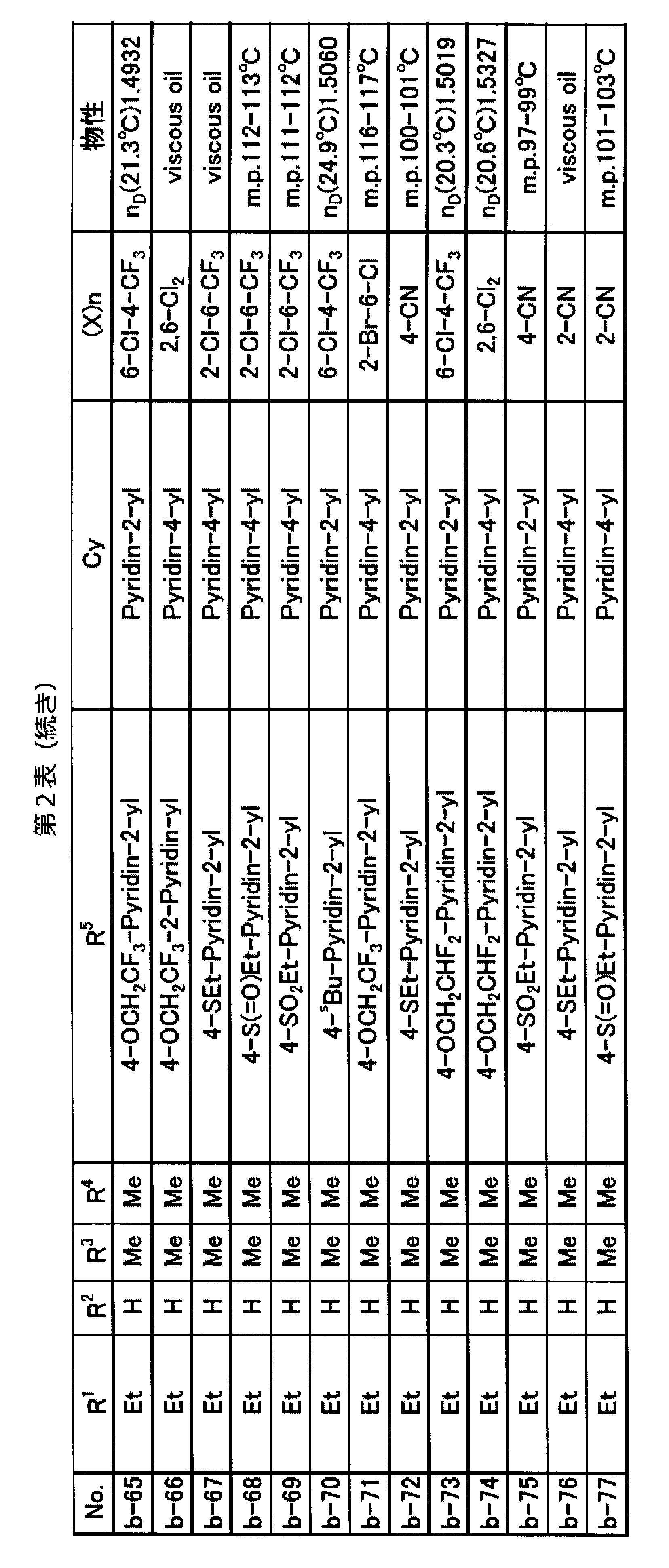 Figure JPOXMLDOC01-appb-T000014