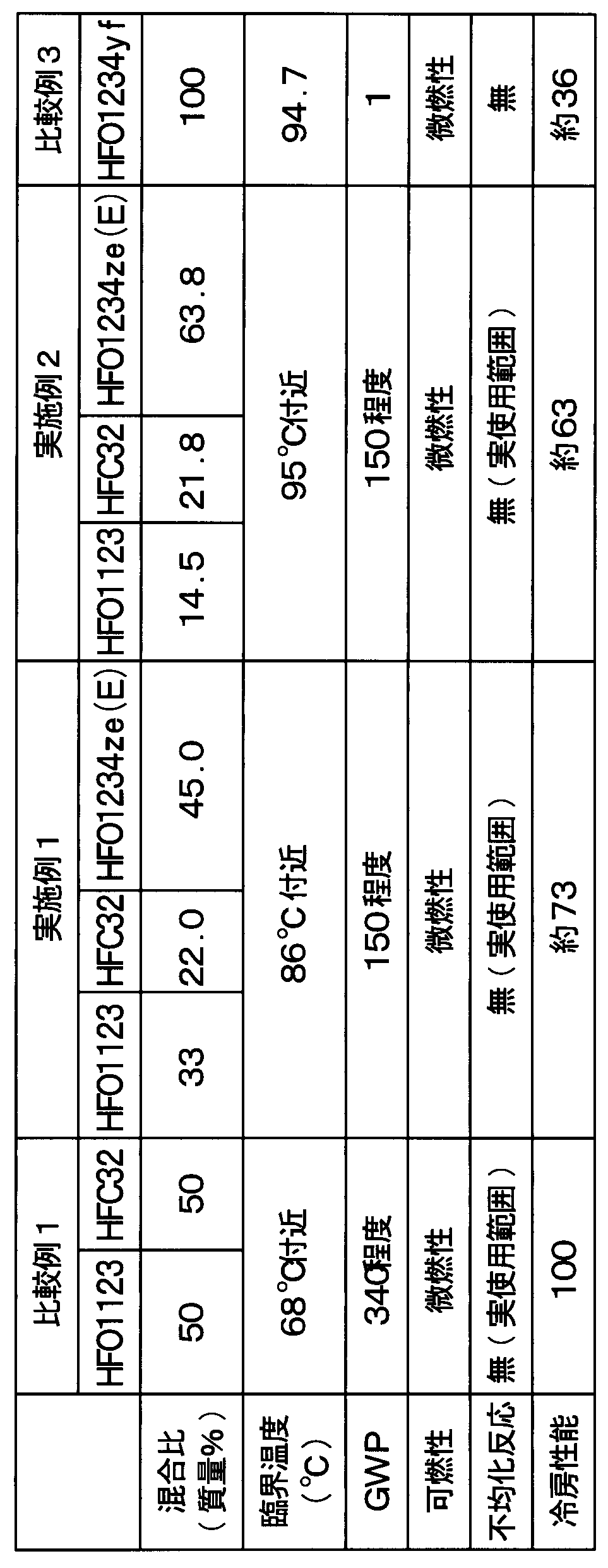 Figure JPOXMLDOC01-appb-T000003