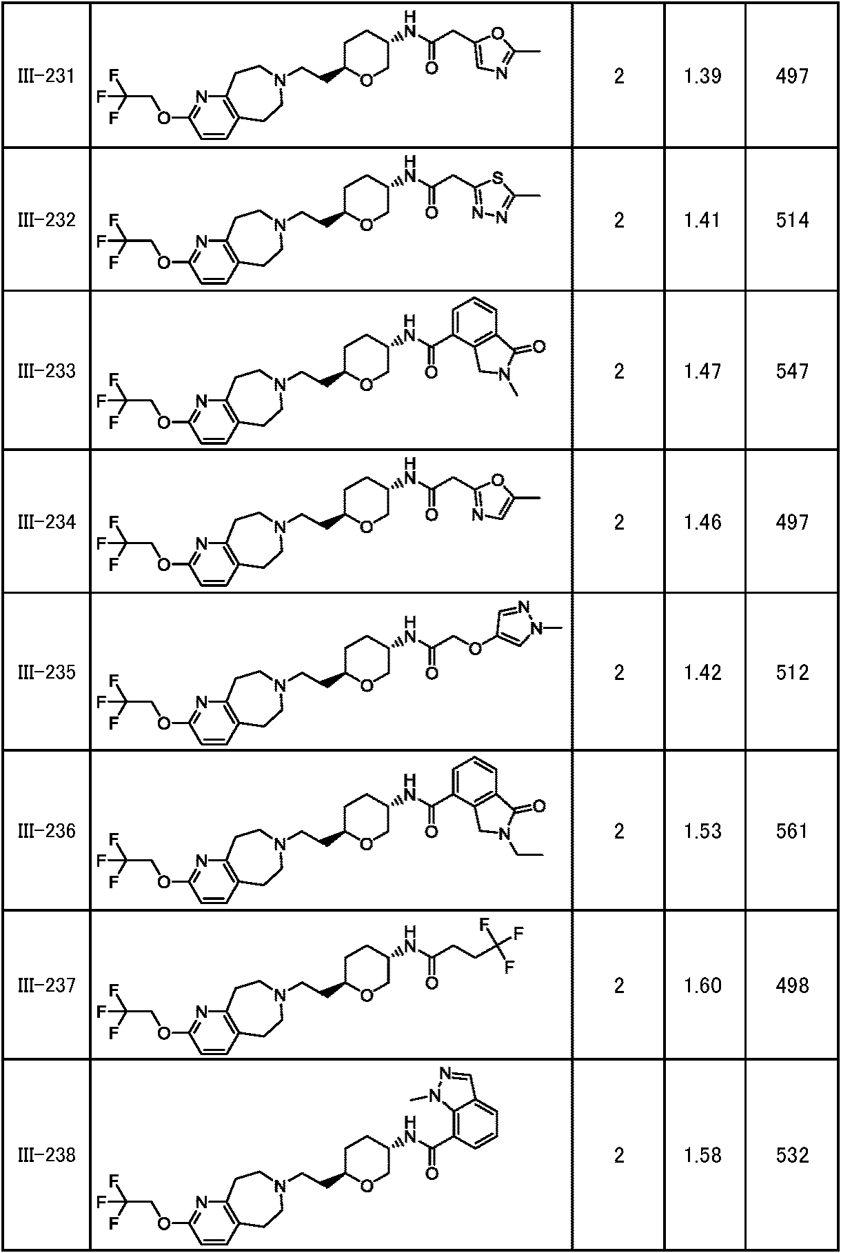 Figure JPOXMLDOC01-appb-T000249