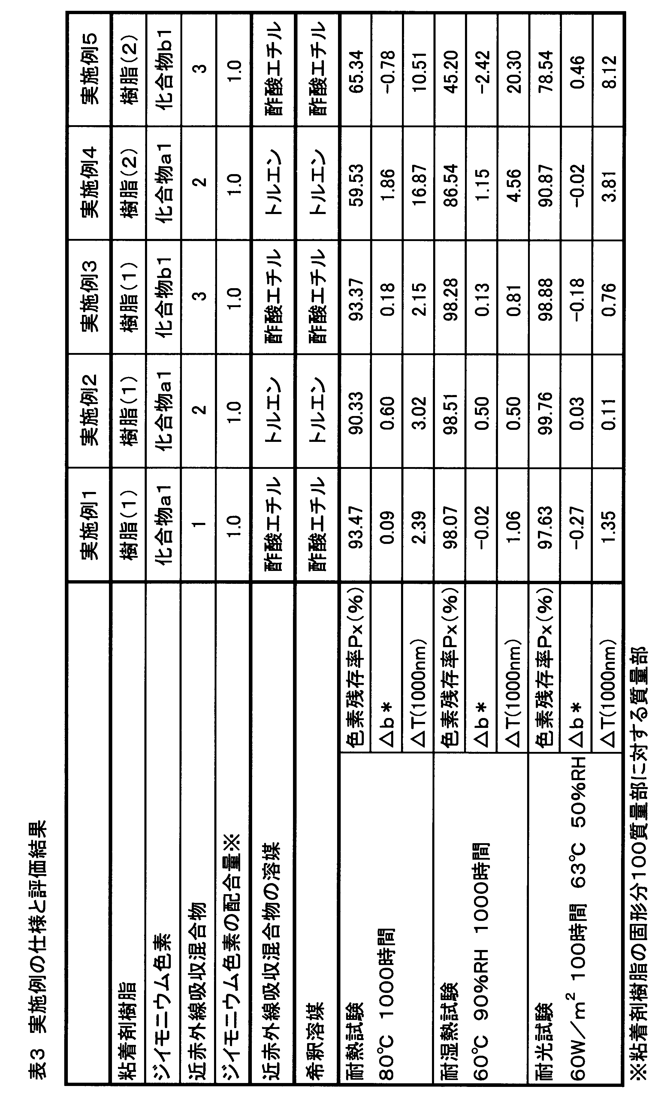 Figure JPOXMLDOC01-appb-T000003