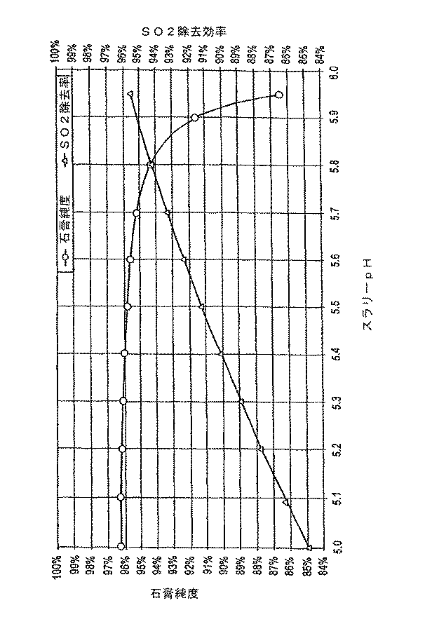 Figure 2008521069