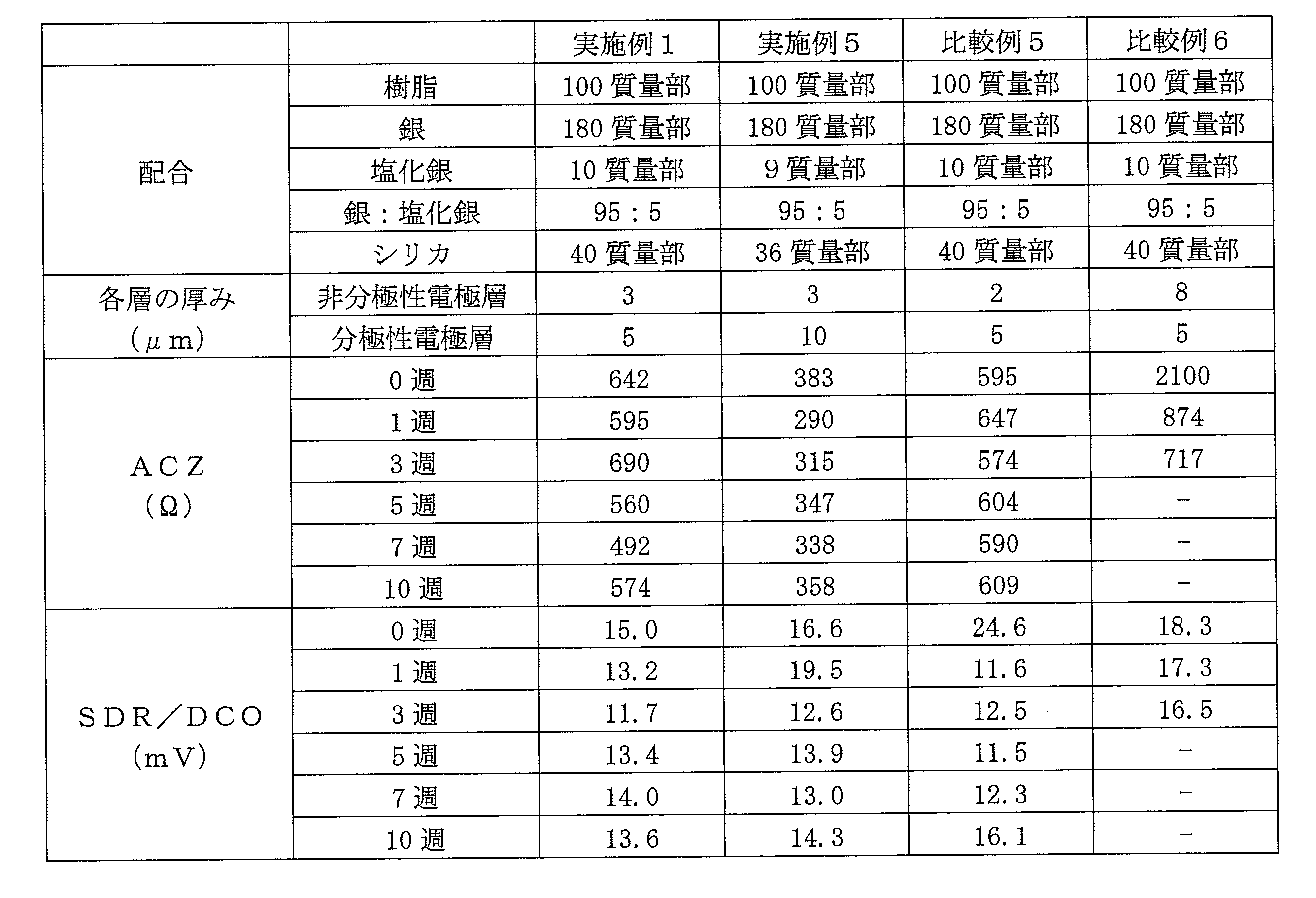 Figure JPOXMLDOC01-appb-T000004