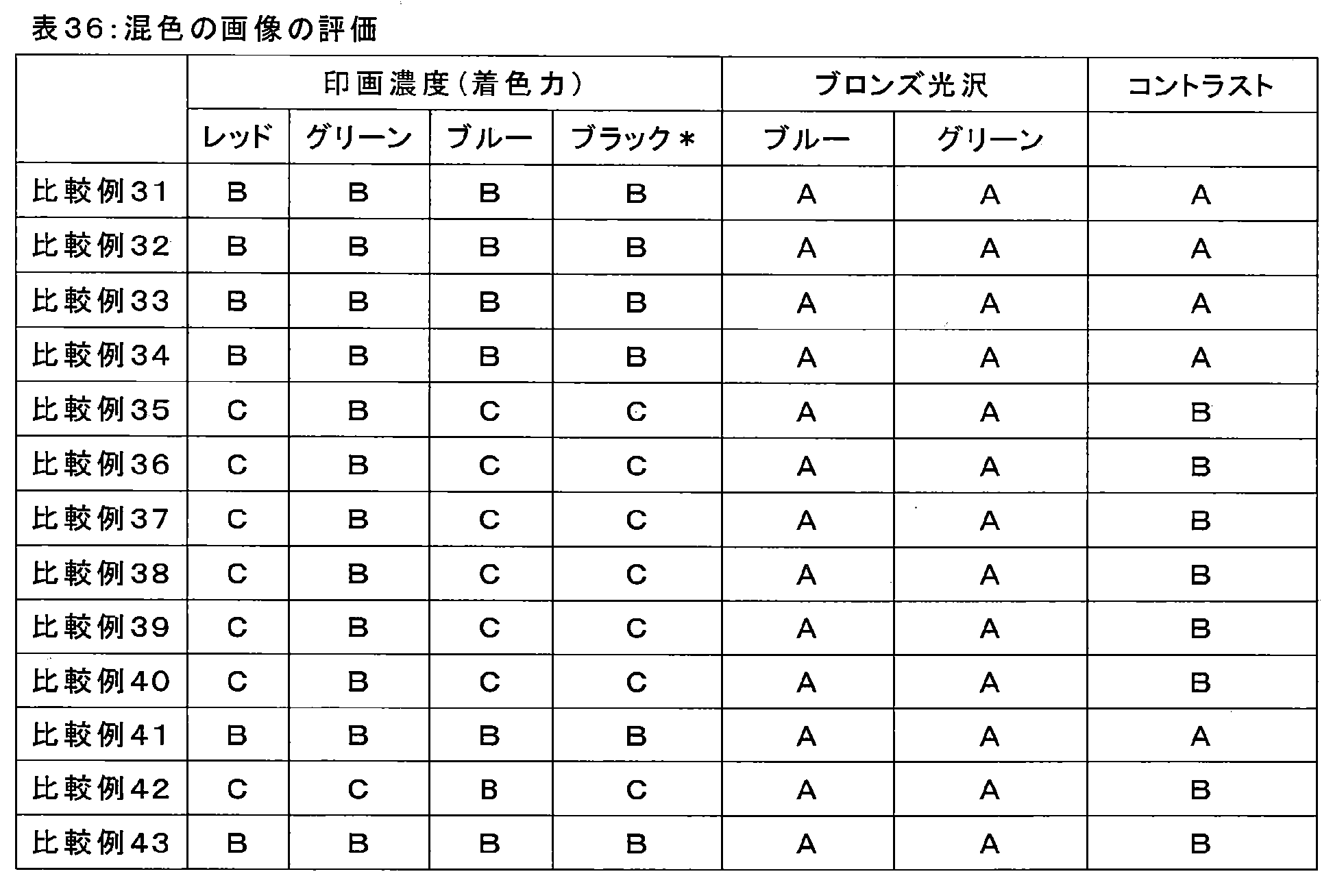 Figure JPOXMLDOC01-appb-T000108