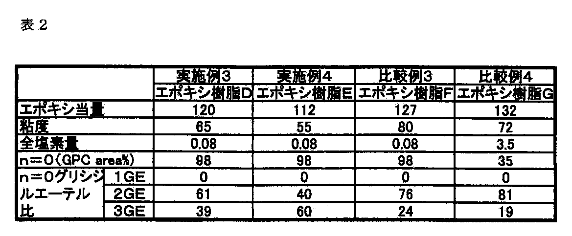 Figure JPOXMLDOC01-appb-T000002