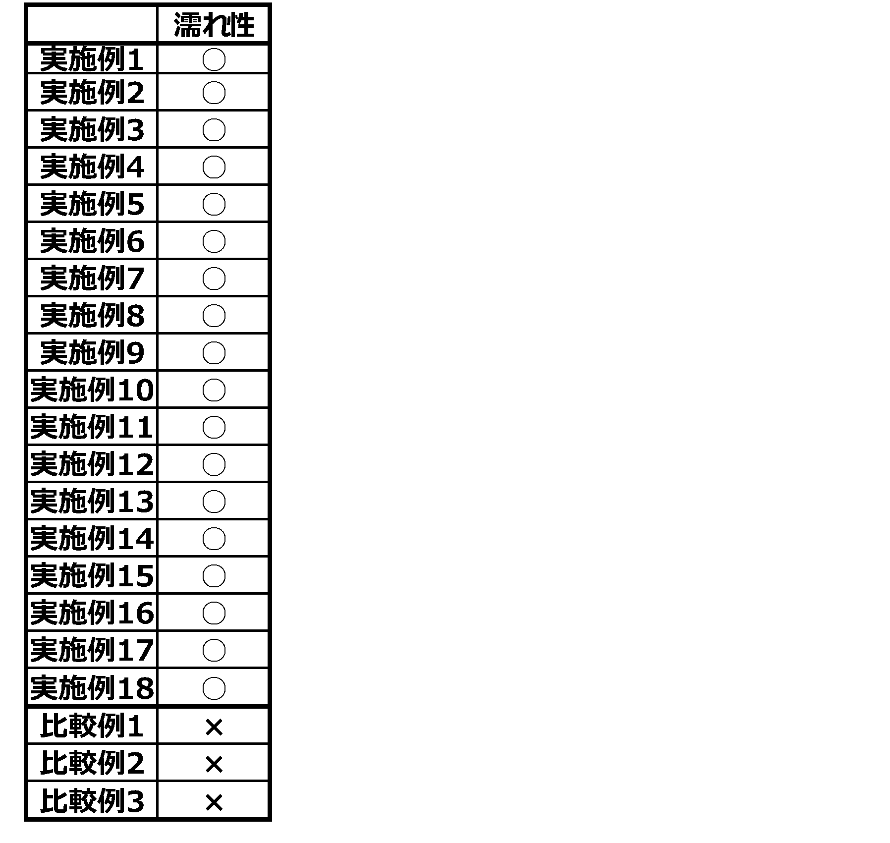 Figure JPOXMLDOC01-appb-T000007