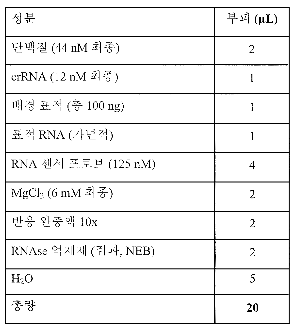 Kra Crispr Effector System Based Diagnostics For Virus Detection Google Patents